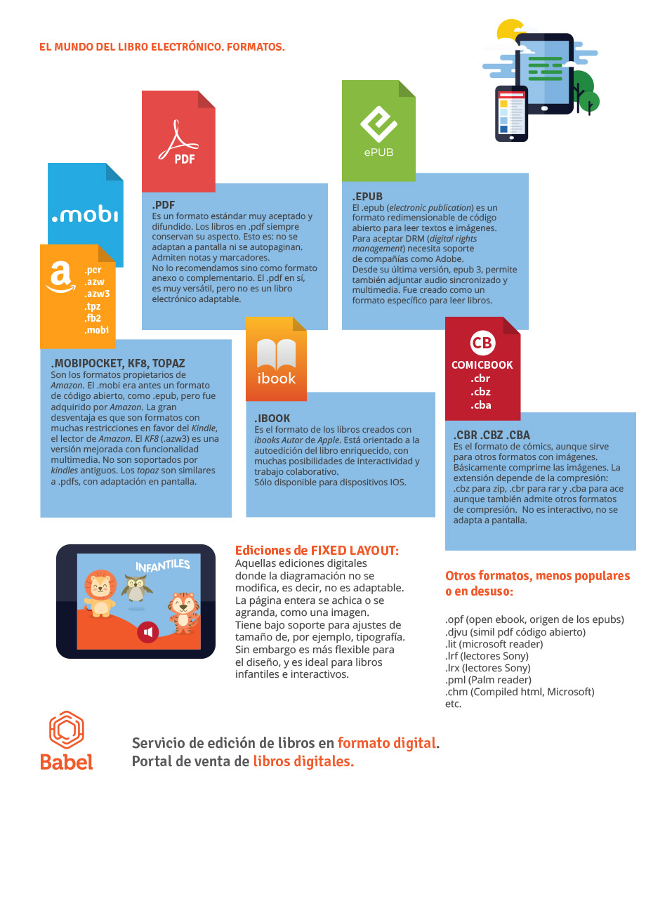 formatos de libros digitales